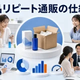 単品リピート通販の仕組みを内容別のオリジナル構図で整理した図解