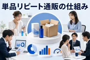 単品リピート通販の仕組みを内容別のオリジナル構図で整理した図解
