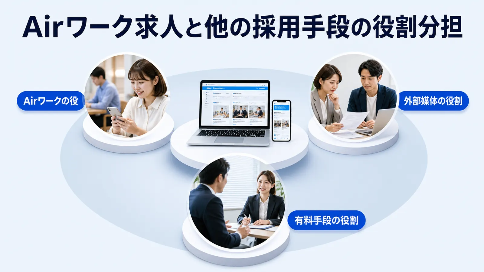 Airワーク求人と他の採用手段の役割分担