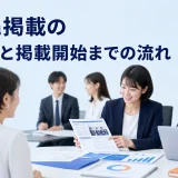 doda掲載の費用感と掲載開始までの流れを内容別のオリジナル構図で整理した図解
