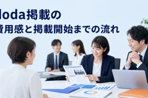 doda掲載の費用感と掲載開始までの流れを内容別のオリジナル構図で整理した図解