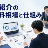 人材紹介の手数料相場と仕組みを内容別のオリジナル構図で整理した解説画像
