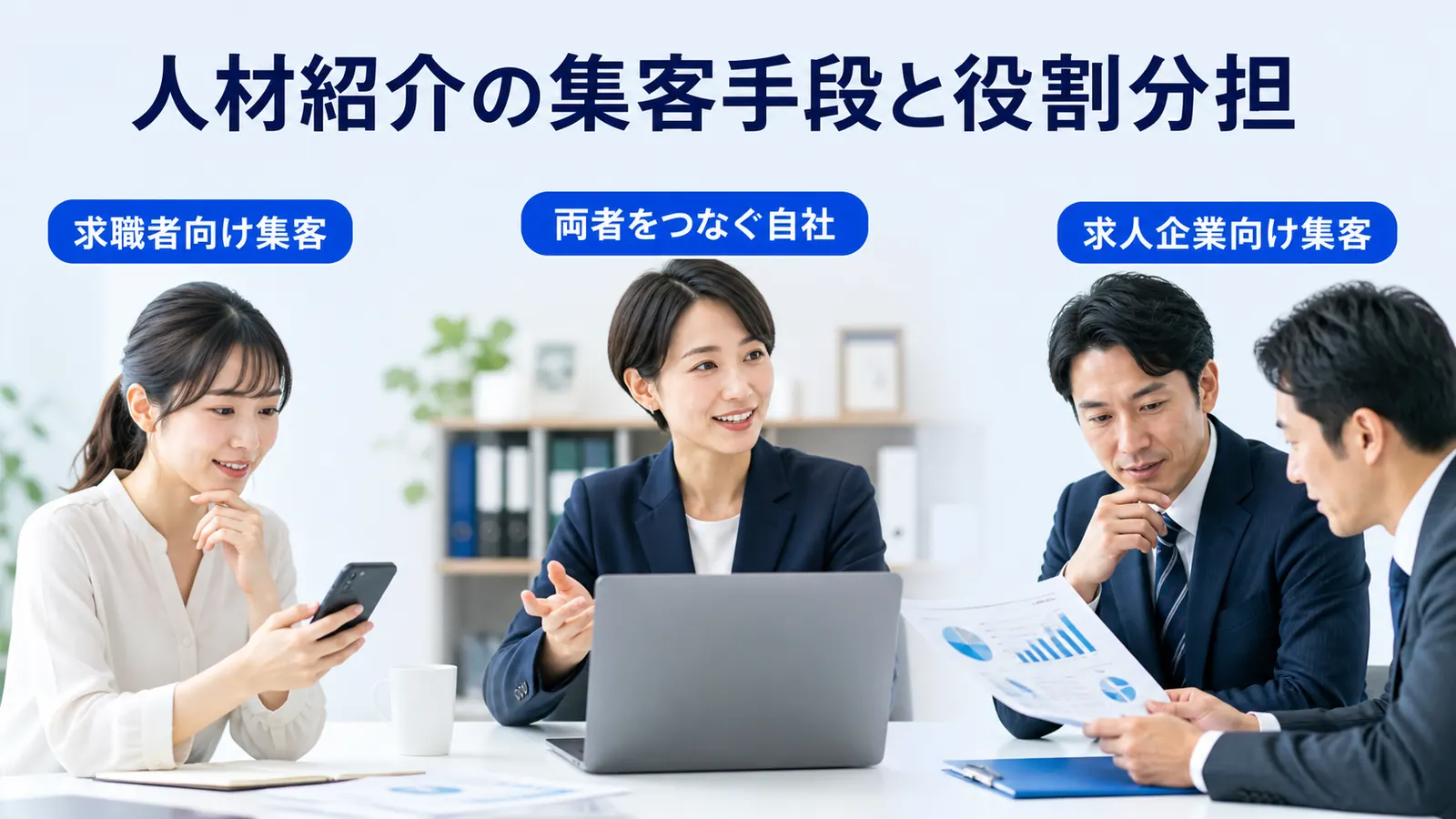 人材紹介の集客手段と役割分担