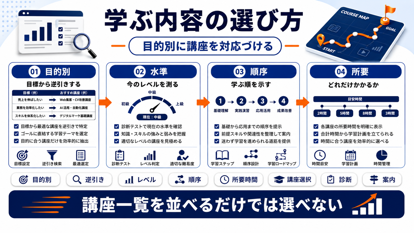 大人 学び直し 集客 choice Image 2.0