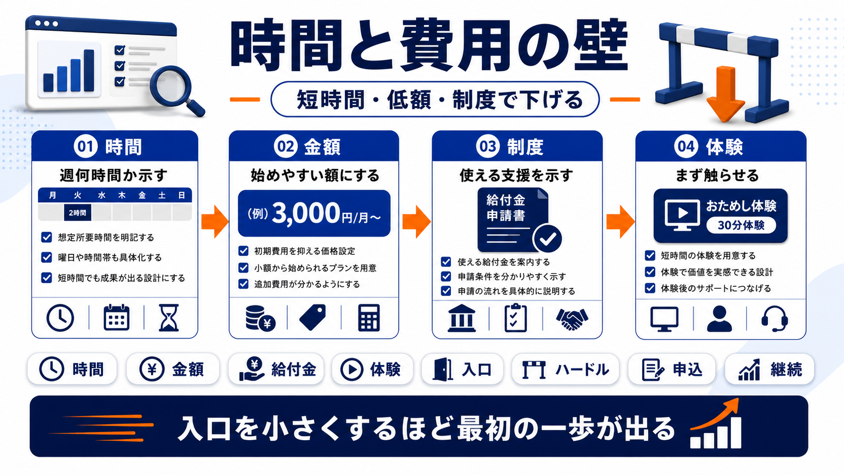 大人 学び直し 集客 cost Image 2.0