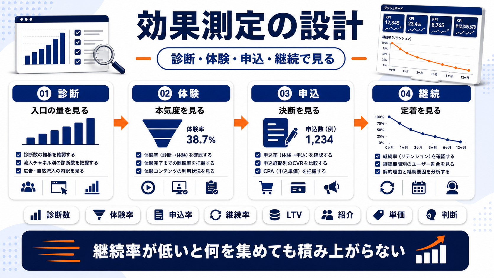 大人 学び直し 集客 kpi Image 2.0