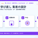 大人向け学び直し 集客の方法|問い合わせ・体験予約につながる広告・LP・追客導線を解説 サムネイル図解