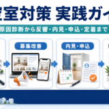 空室対策 実践ガイド｜原因診断から反響・内見・申込・定着まで