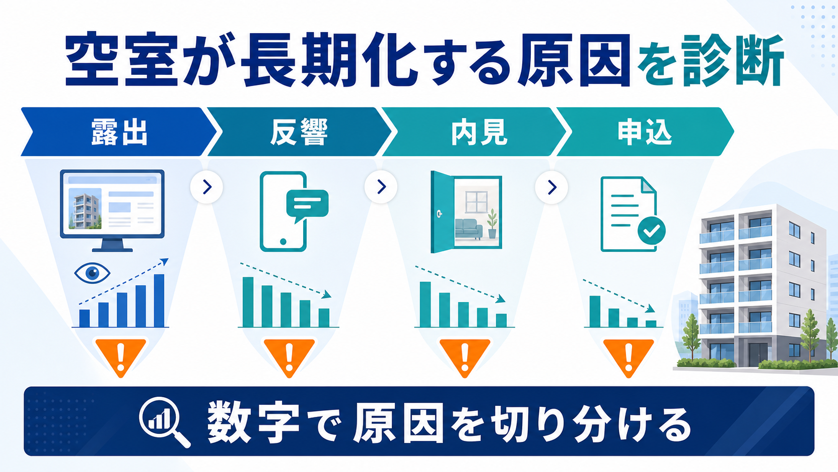 空室が長期化する原因を診断