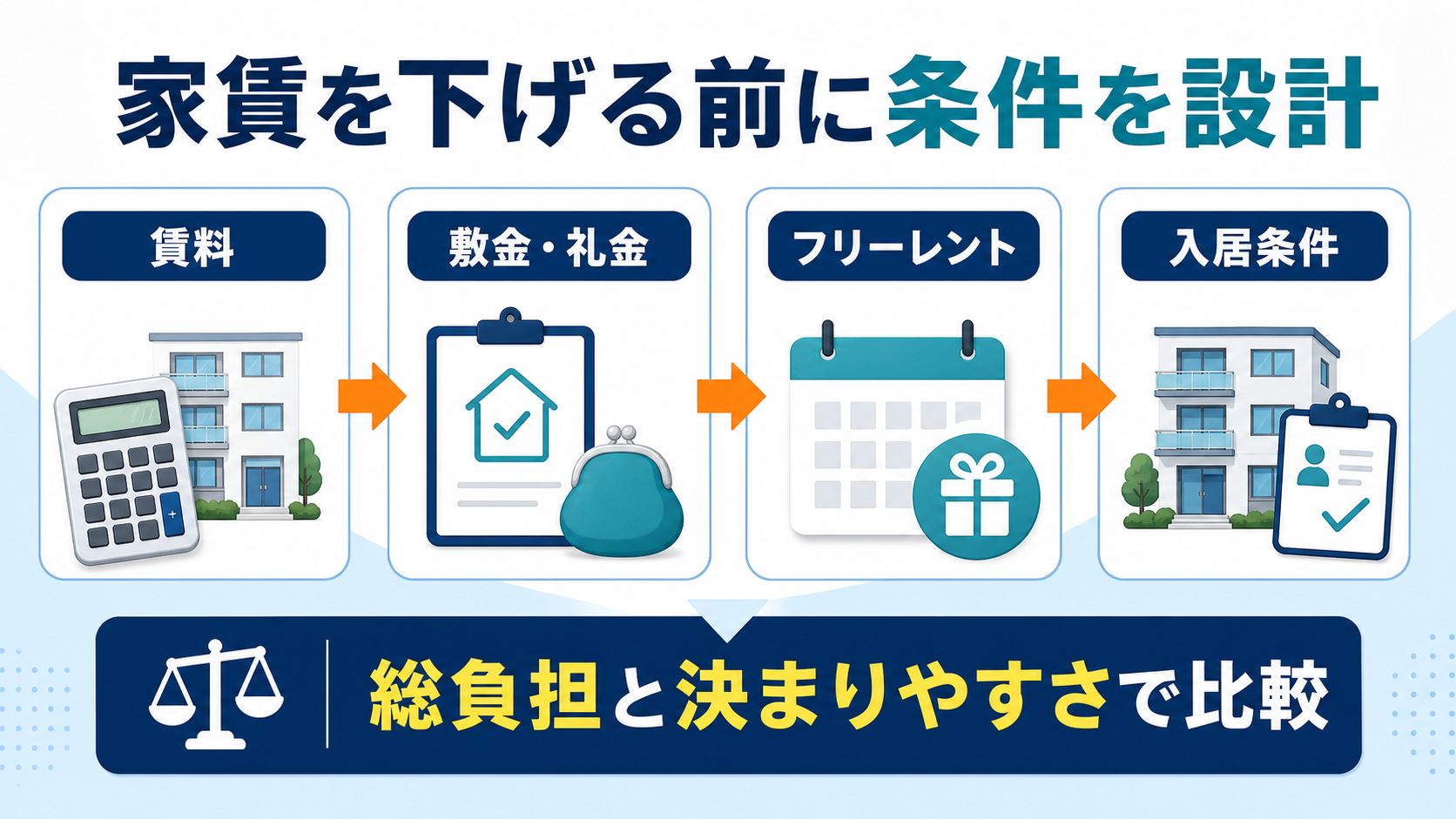 家賃を下げる前に条件を設計