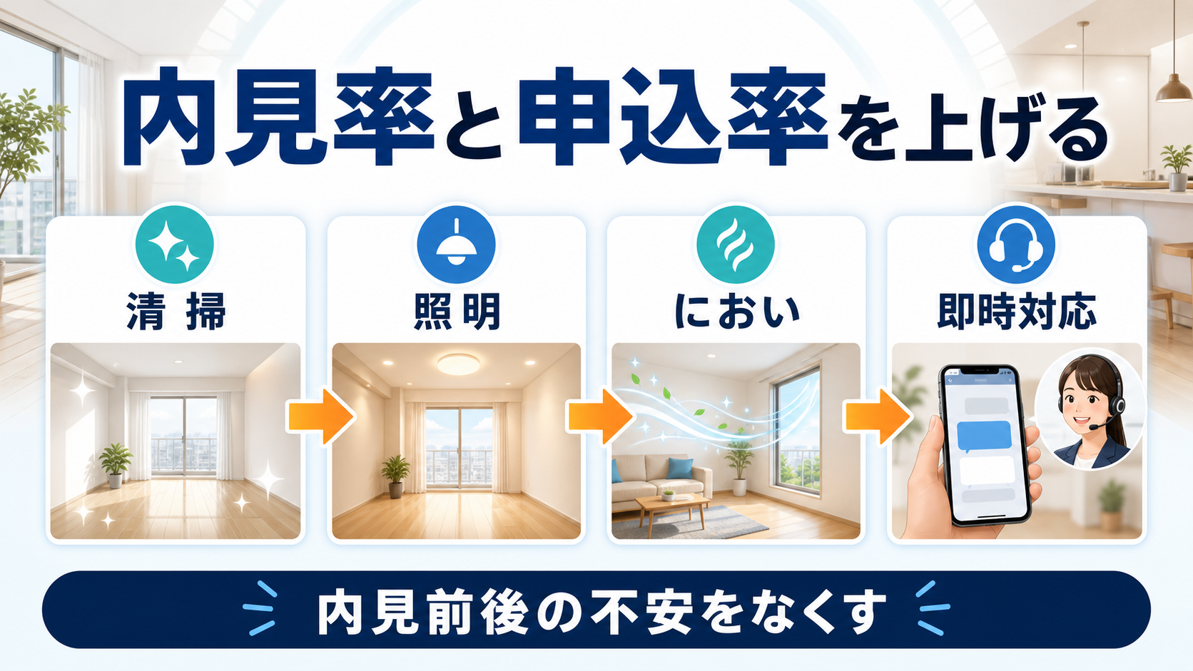 内見率と申込率を上げる