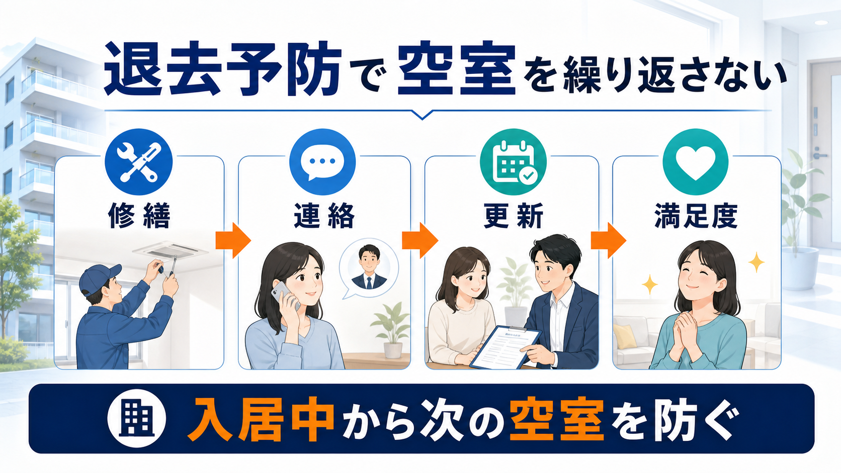 退去予防で空室を繰り返さない