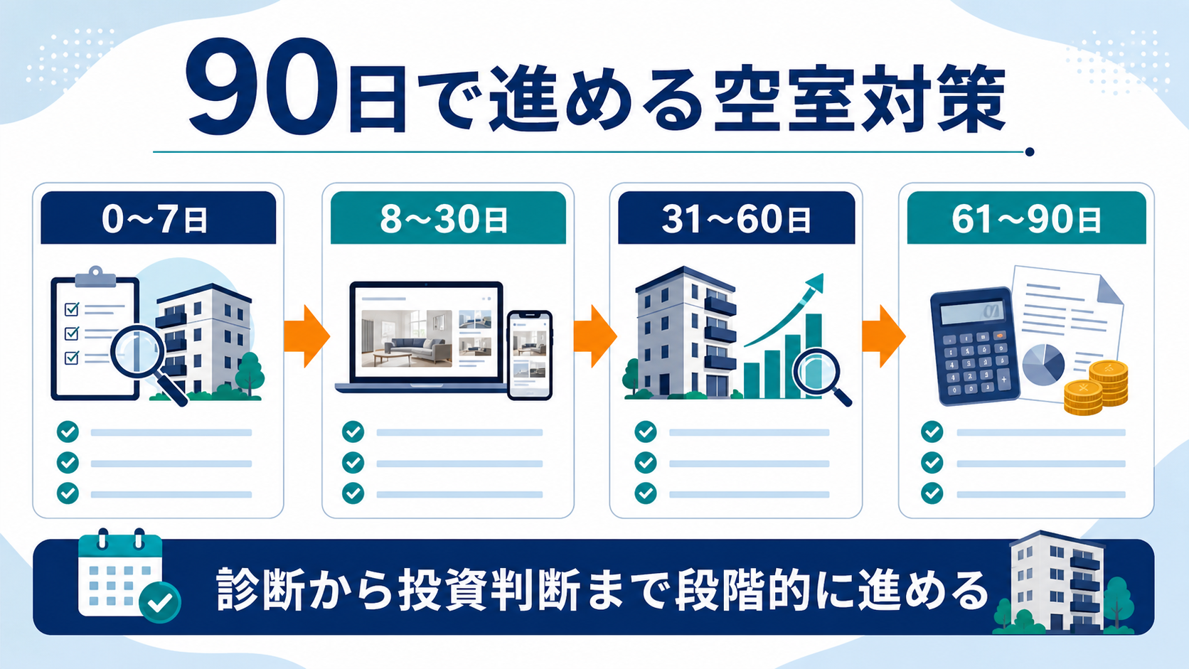 90日で進める空室対策