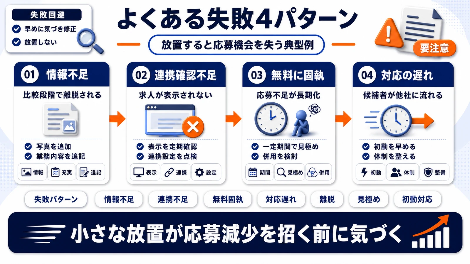 Airワーク求人の失敗パターン4つを示すImage 2.0図解