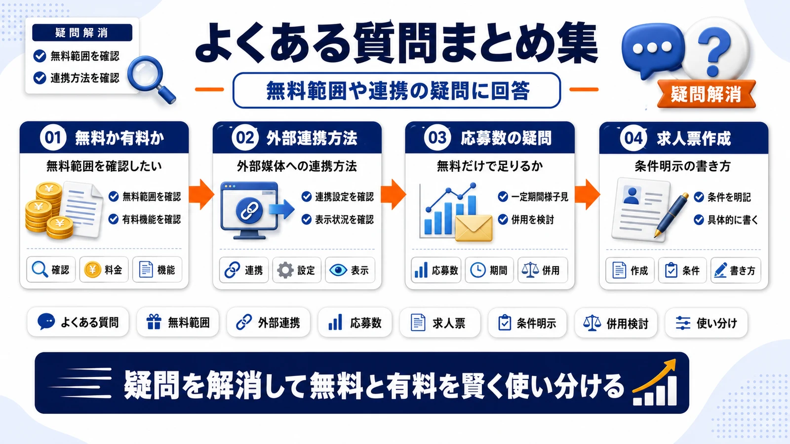 Airワーク求人によくある質問をまとめたImage 2.0図解