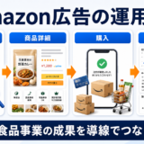 Amazon広告の運用方法|食品・健康食品の費用対効果と改善策