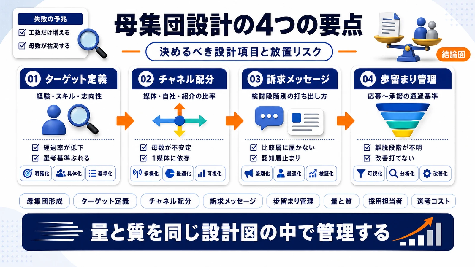 母集団形成の全体設計を整理したImage 2.0図解