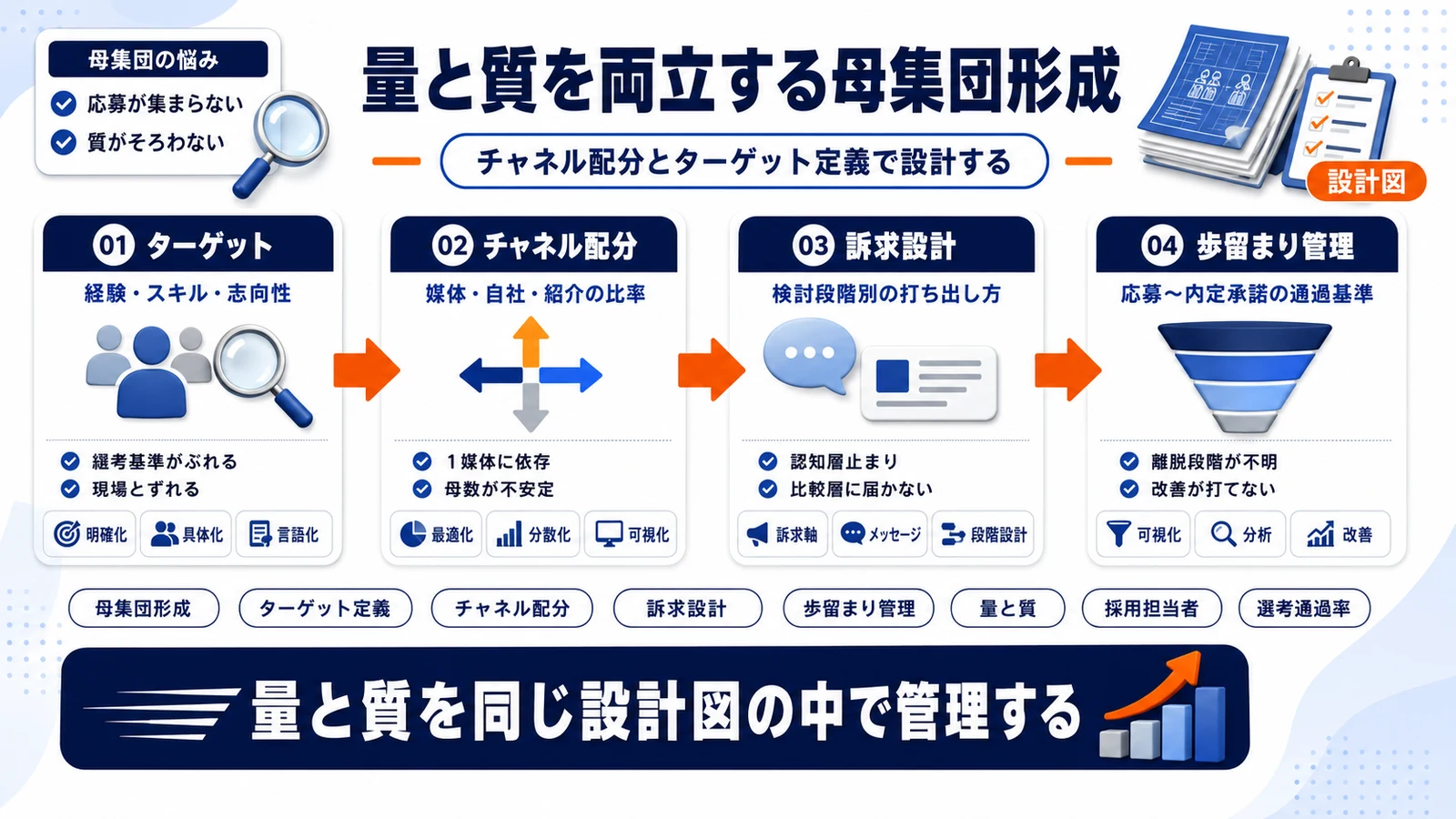 求人媒体・自社・紹介・ダイレクト・リファラルの役割分担を示すImage 2.0図解