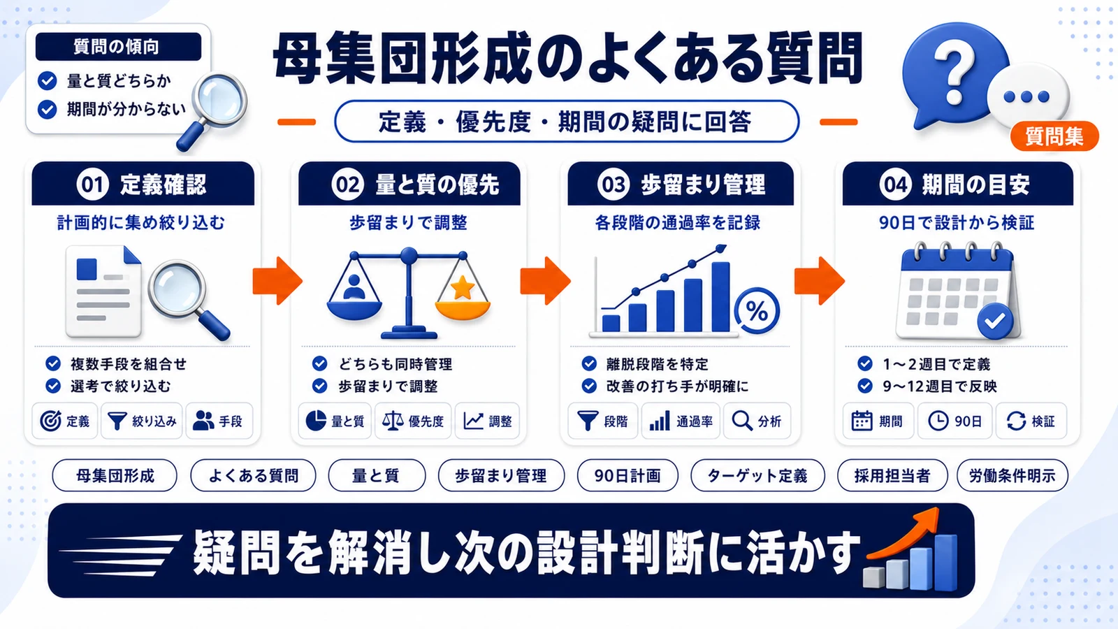 母集団形成のよくある質問を整理したImage 2.0図解