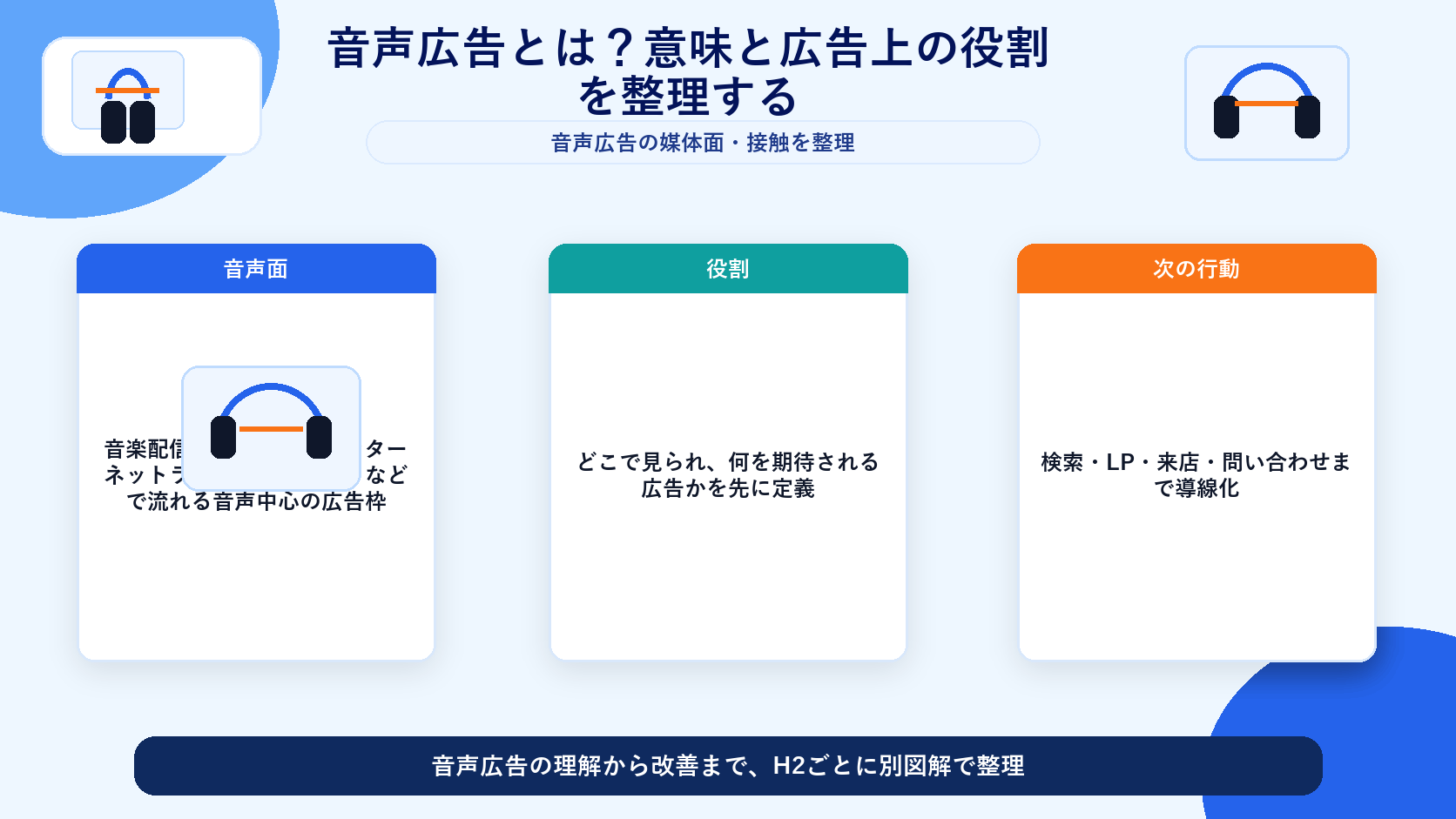 音声広告とは？意味と広告上の役割を整理する 図解