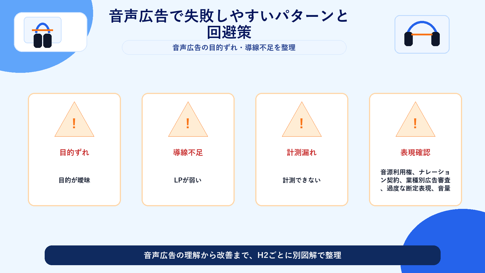 音声広告で失敗しやすいパターンと回避策 図解