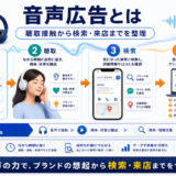 音声広告とは 図解