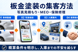 板金塗装の集客方法｜写真見積もり・MEO・保険修理で入庫を増やす
