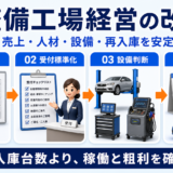 整備工場経営の改善方法｜売上・人材・設備・再入庫を安定させる