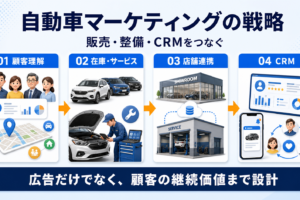 自動車マーケティングの戦略｜販売・整備・CRMをつなぐ実践方法
