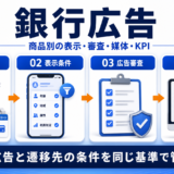 銀行広告の作り方｜商品別の表示・審査・媒体・KPIを解説