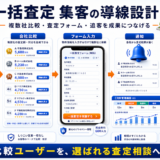 一括査定 集客の方法|問い合わせにつながる広告・LP・SEO導線を解説 Image 2.0 図解