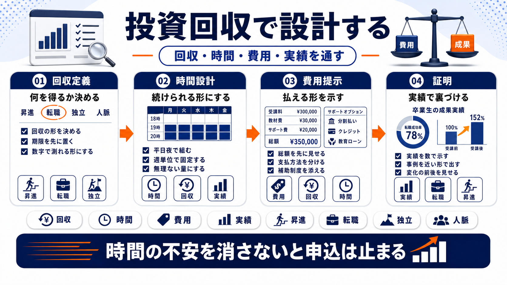 ビジネススクール 集客 definition Image 2.0