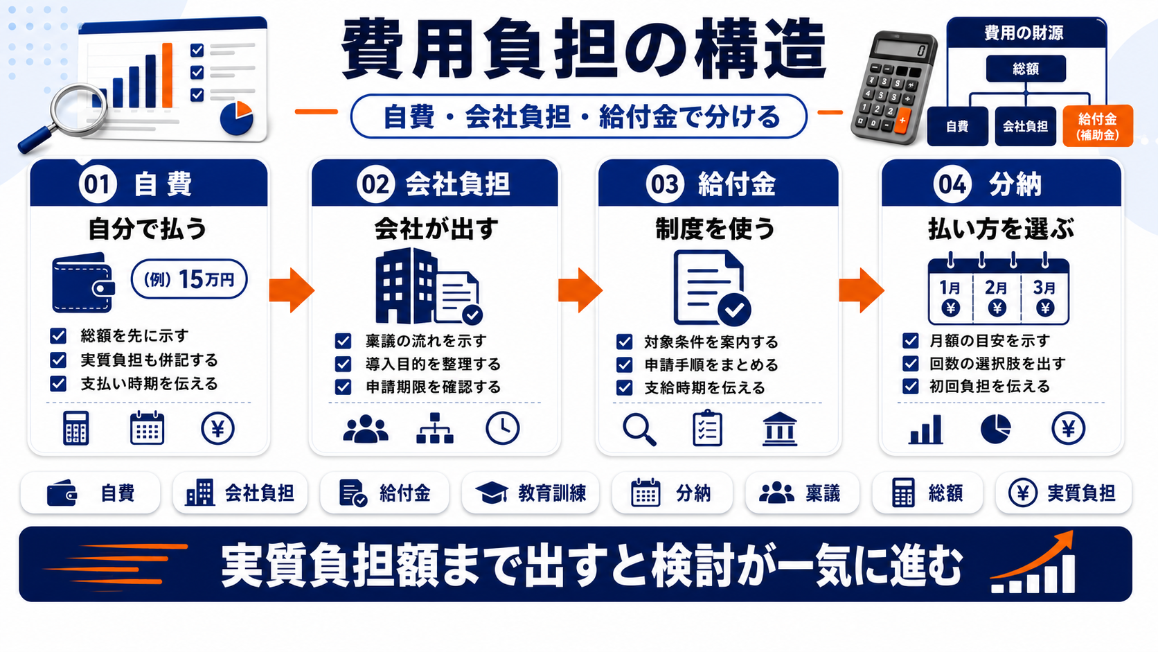 ビジネススクール 集客 cost Image 2.0