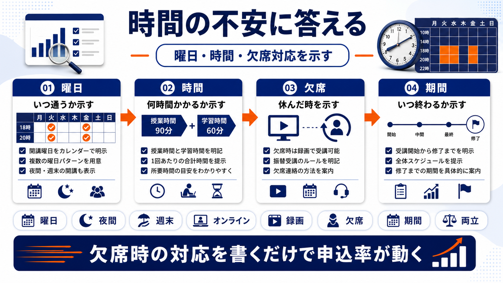 ビジネススクール 集客 time Image 2.0
