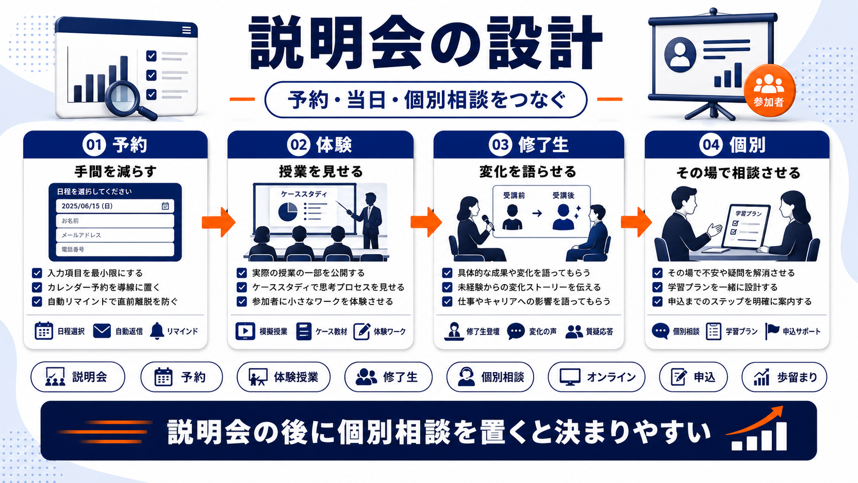 ビジネススクール 集客 seminar Image 2.0