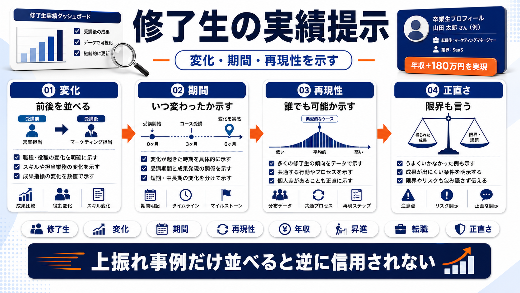 ビジネススクール 集客 outcome Image 2.0