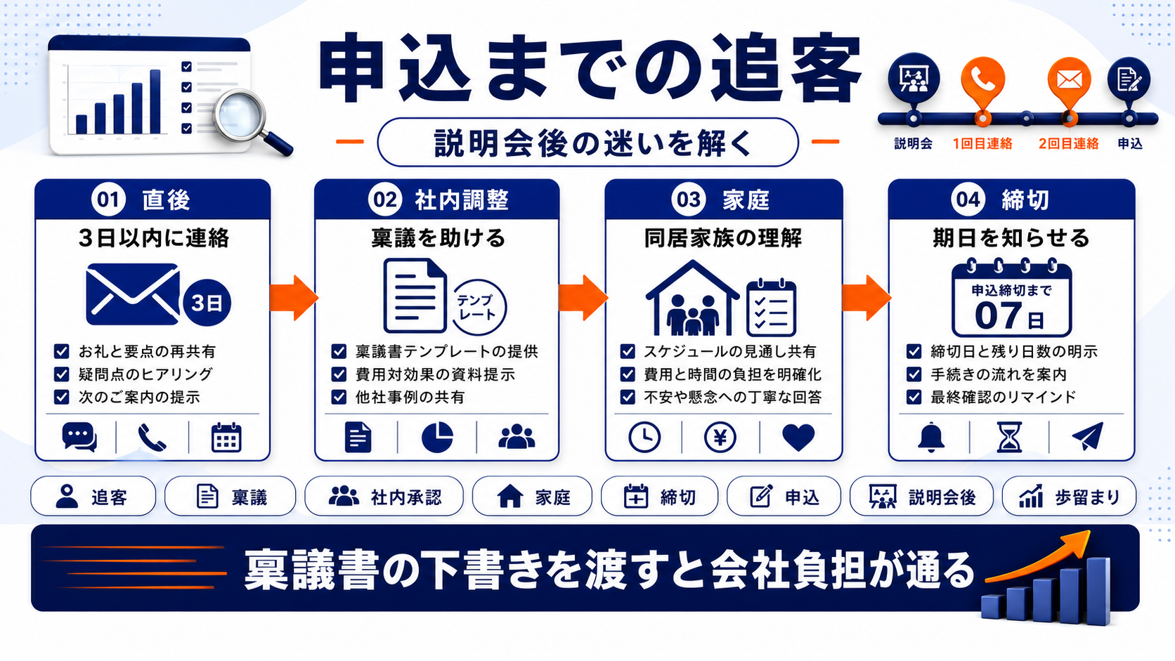 ビジネススクール 集客 followup Image 2.0