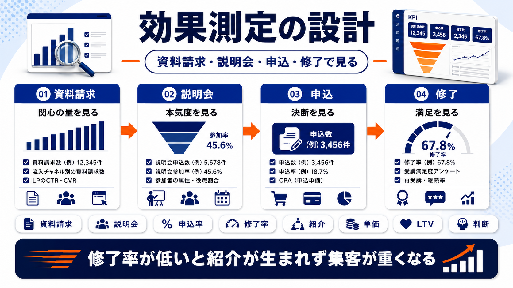 ビジネススクール 集客 kpi Image 2.0