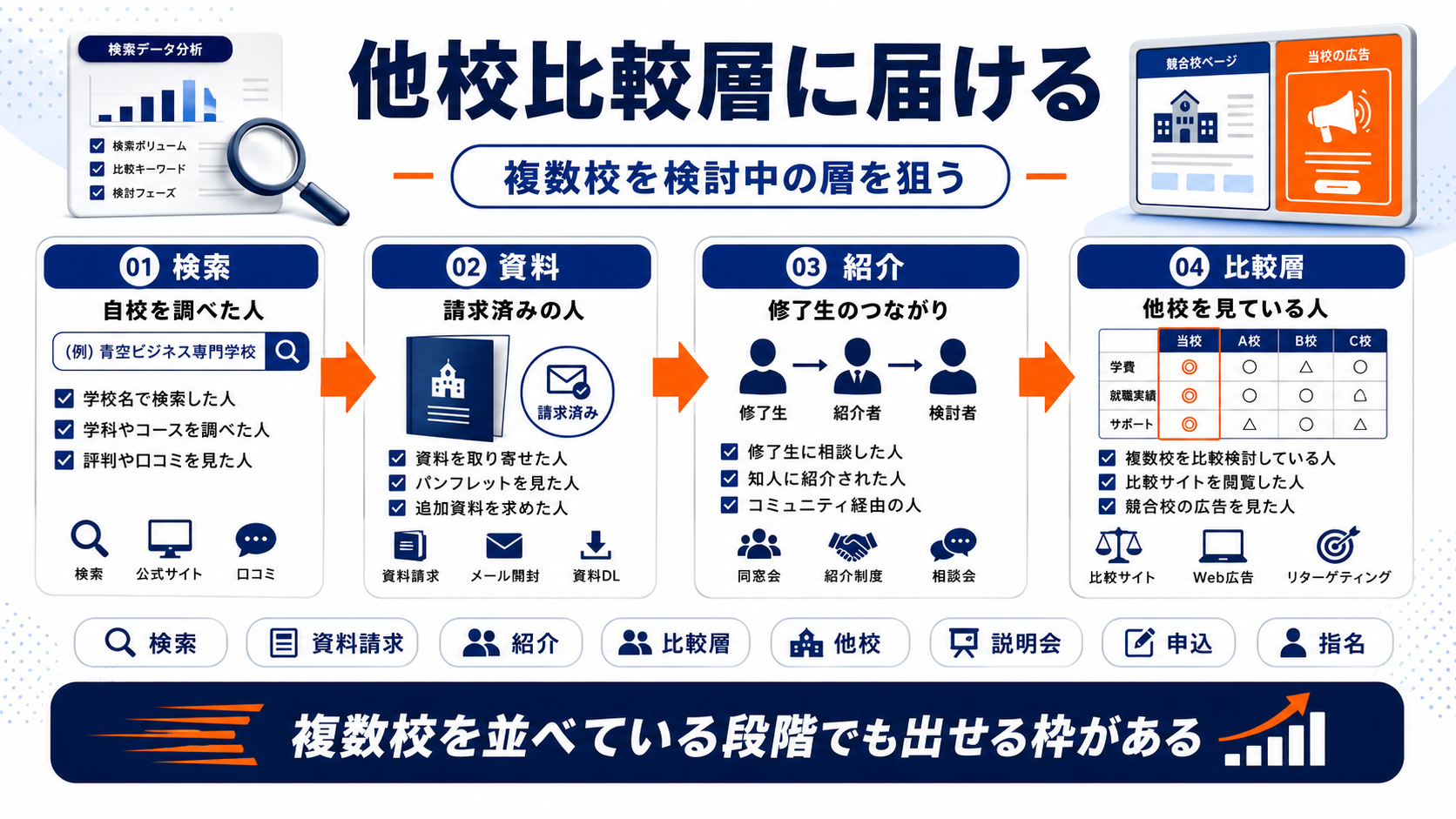 ビジネススクール 集客 comparison Image 2.0