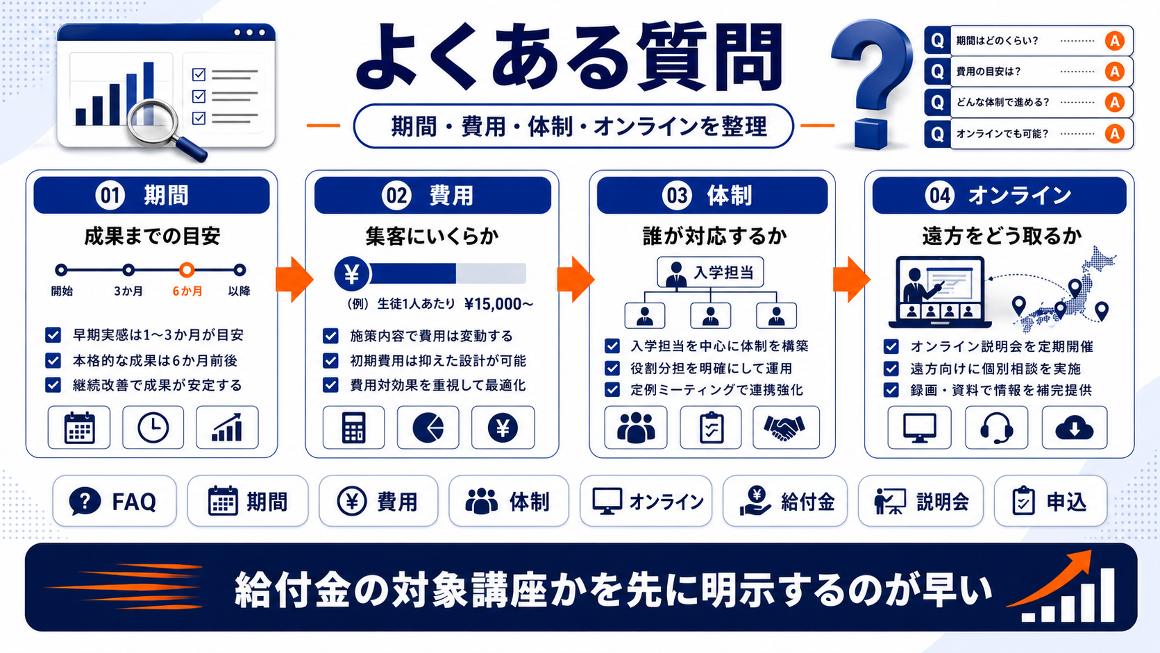 ビジネススクール 集客 faq Image 2.0
