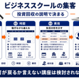 ビジネススクール 集客 featured Image 2.0
