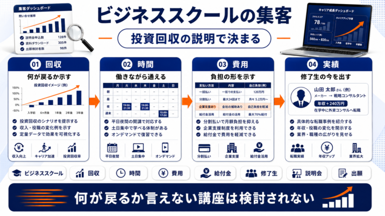 ビジネススクール 集客 featured Image 2.0