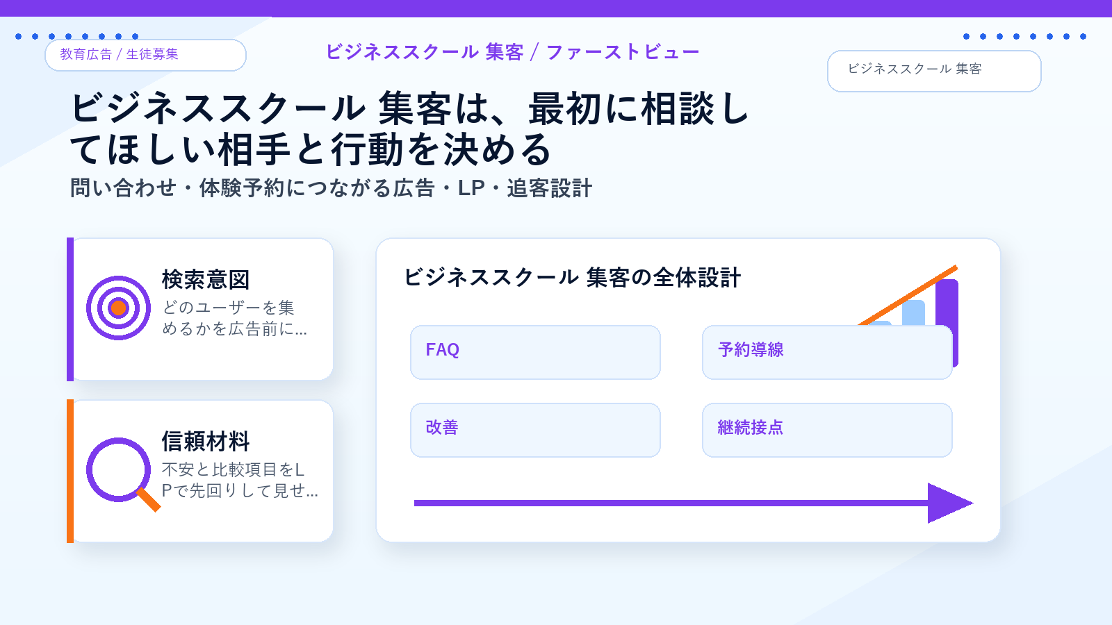 ビジネススクール 集客のファーストビュー導線 図解