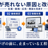 車が売れない原因は？在庫・価格・広告・商談を見直す改善策