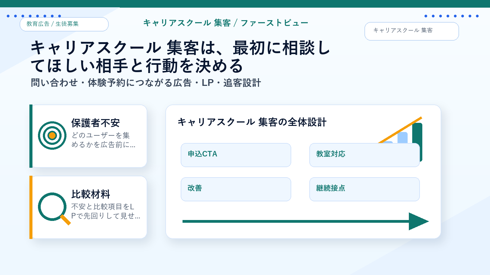 キャリアスクール 集客のファーストビュー導線 図解