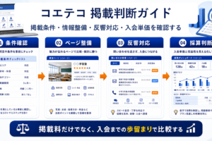 コエテコ 掲載の実務をまとめたImage 2.0図解