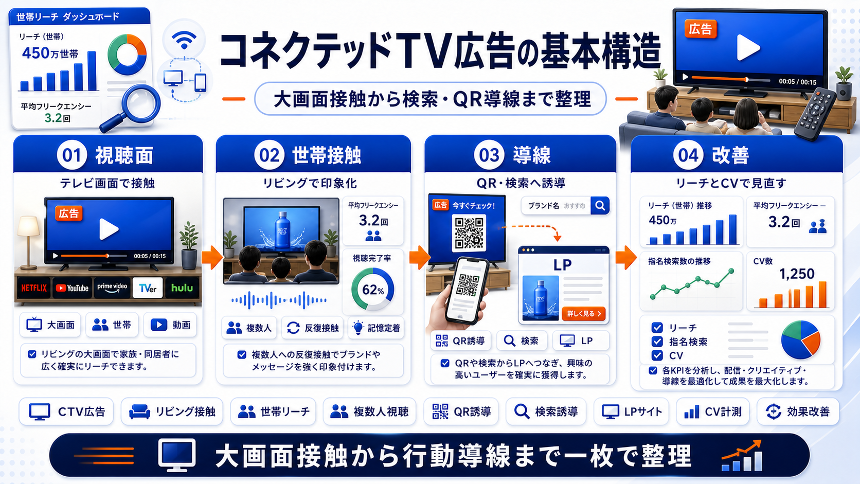 コネクテッドTV広告 definition Image 2.0