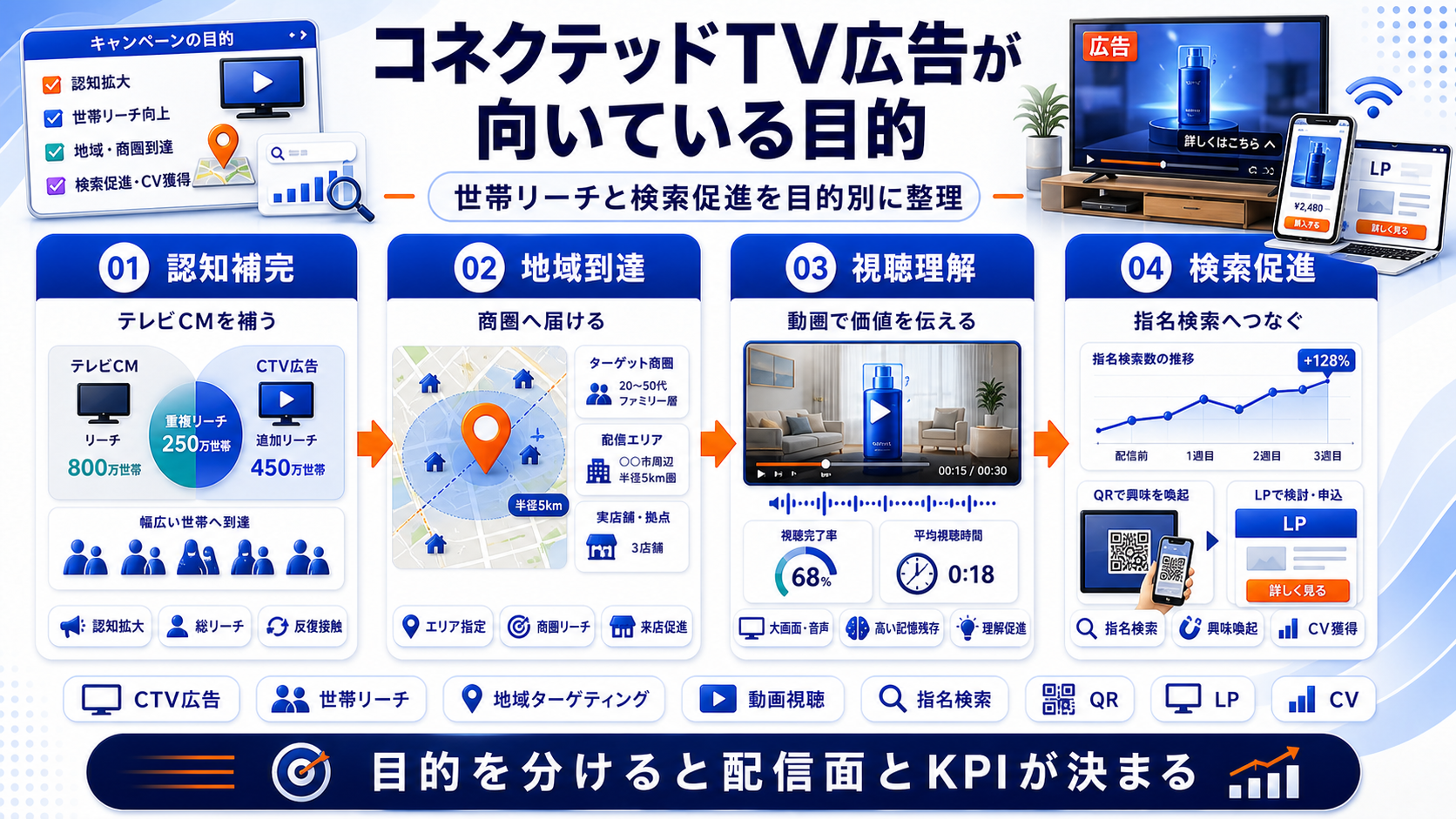 コネクテッドTV広告 fit Image 2.0