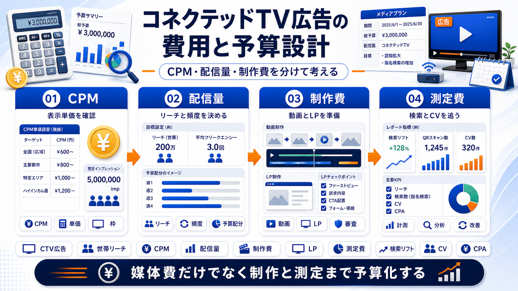 コネクテッドTV広告 cost Image 2.0