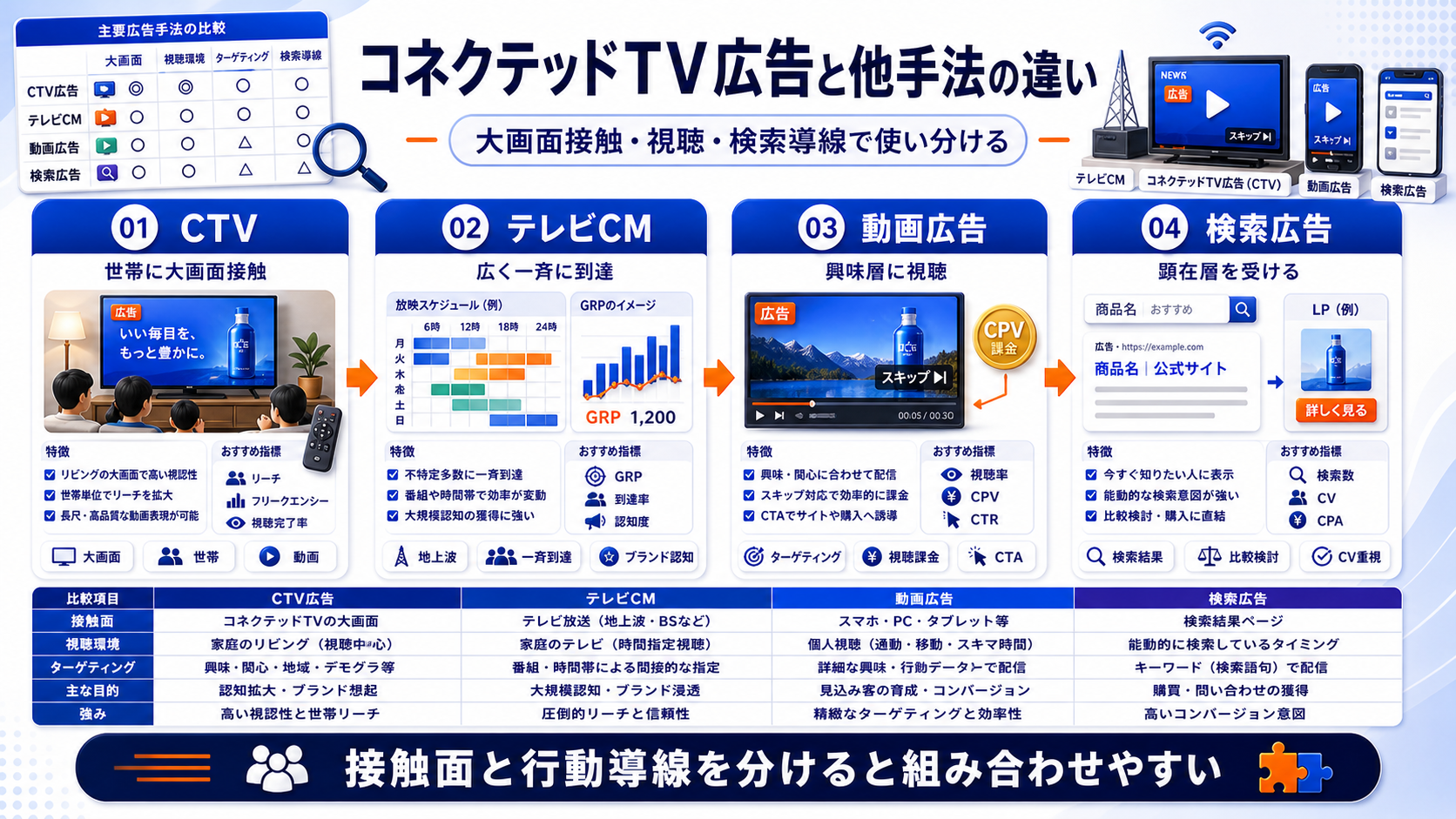 コネクテッドTV広告 comparison Image 2.0